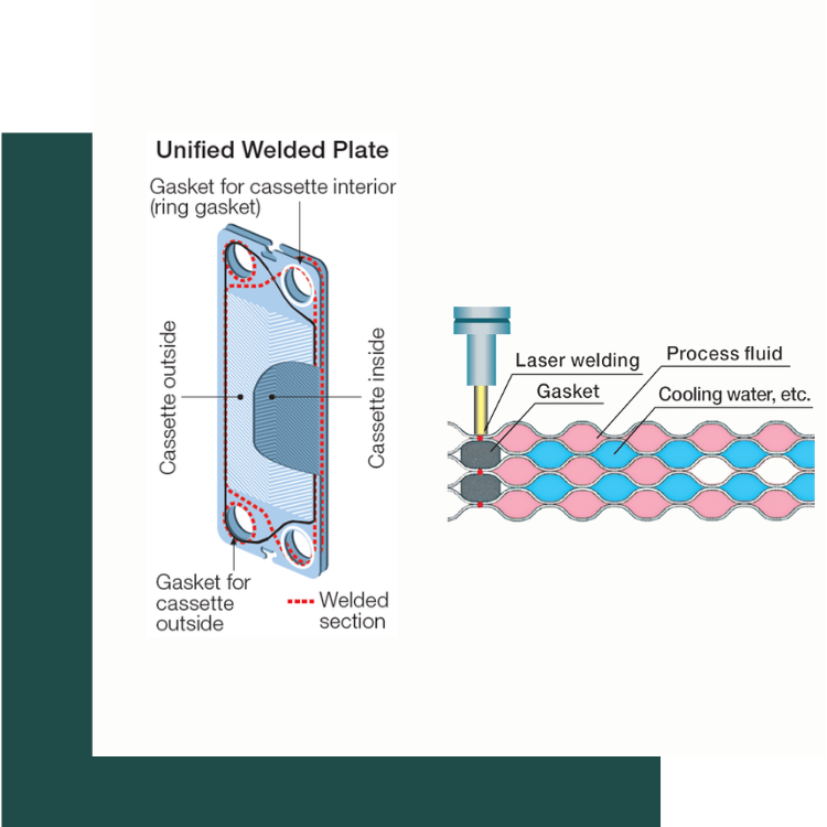 plate heat exchanger