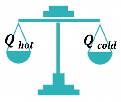 illustration balanced heat transfer between hot & cold stream