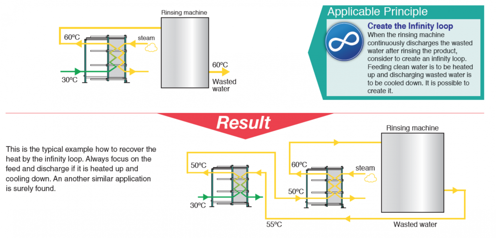 waste-heat-recovery-system-technologies-hisakaworks