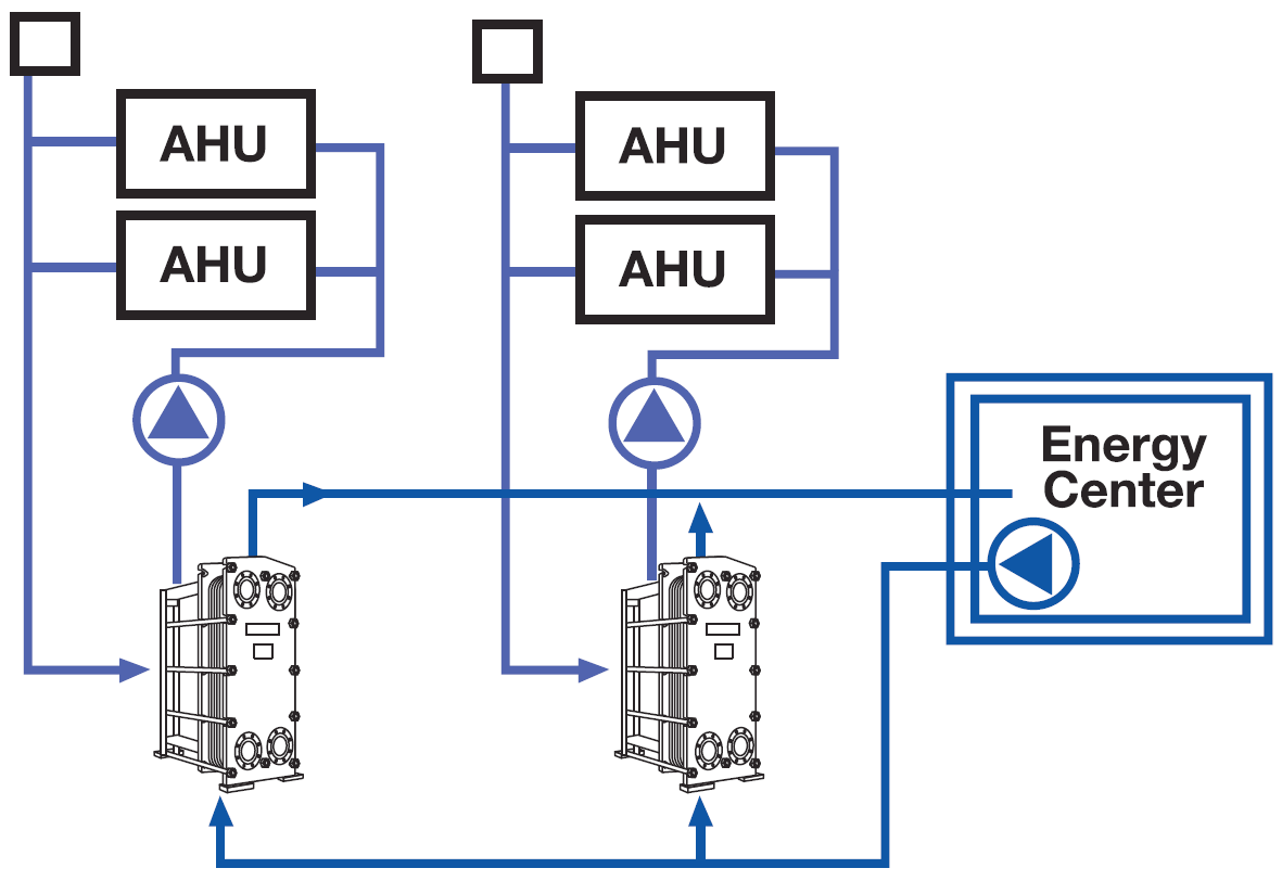 plate heat exchanger used in district cooling plant