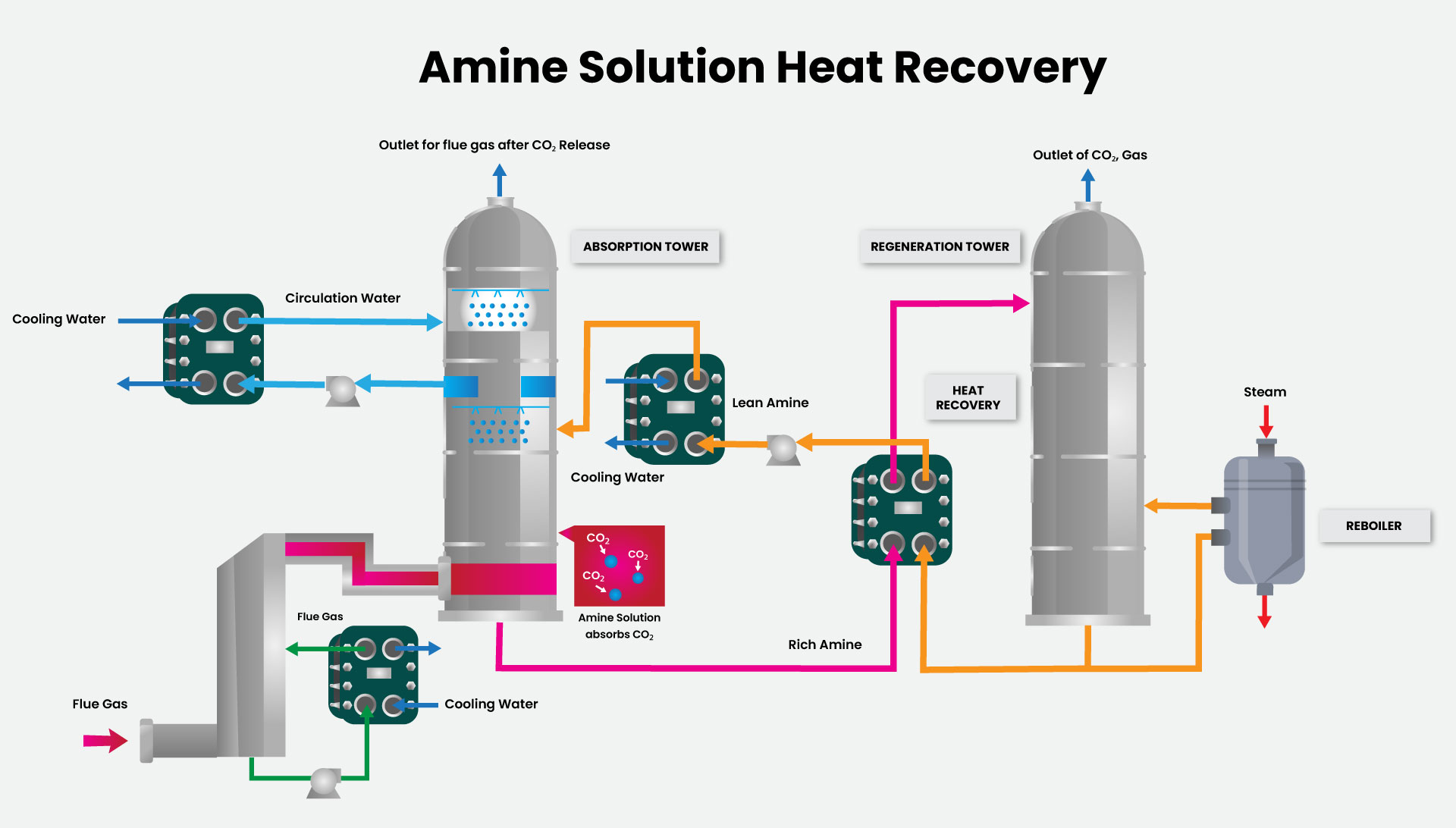Amine Solution Heat Recovery