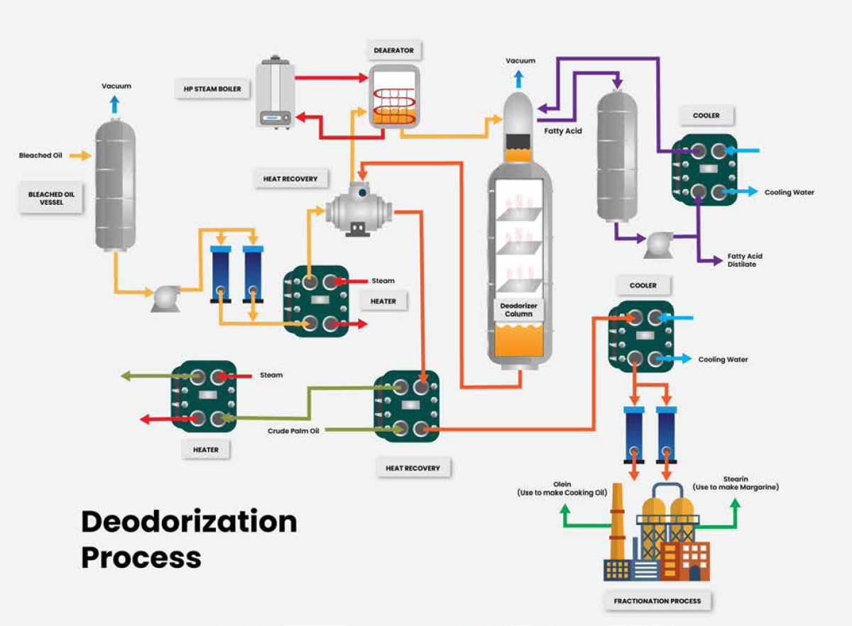 heat-exchanger-for-palm-oil-industry-hisakaworks