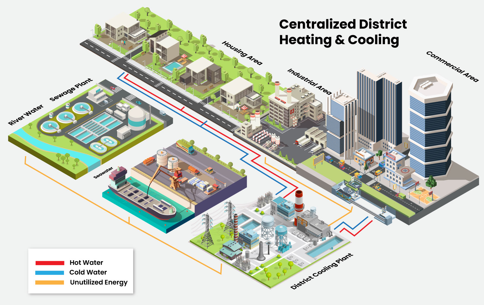 what is centralized district cooling & heating system