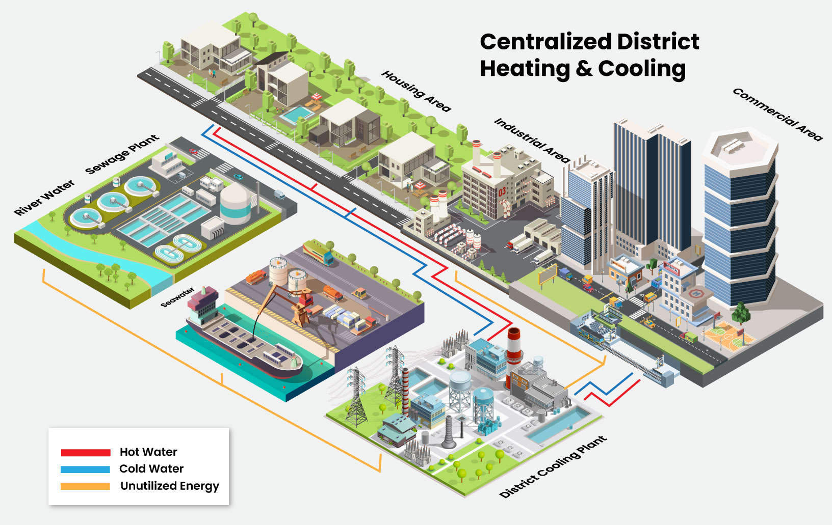 District Cooling System (DCS) A Climate Solution