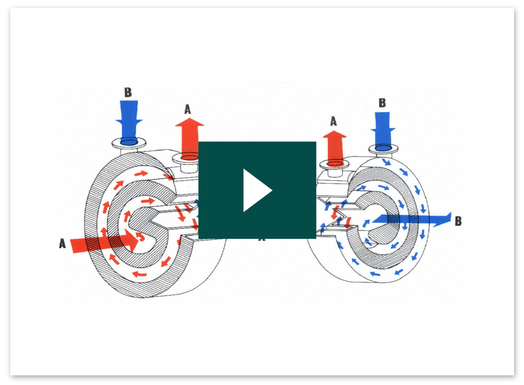 Spiral plate Heat Exchanger working mechanism video thumbnail